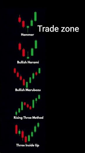 charts pattern in the stock market