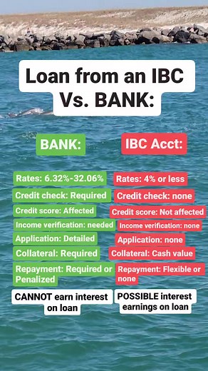 IBC Loan vs. Bank Loan: Which One Wins? Torn between a bank loan and an IBC loan? Here's the lowdown. Bank loans come with a hefty price tag (6.32%-32.06%) and demand a credit check, impacting your credit score. They also require income verification, a lengthy application, and collateral. As well as strict repayment terms mean no interest earned on your loan. In contrast, IBC loans offer a lighter touch with lower rates (0%-4%), no credit check, and zero impact on your credit score. Skip the inc