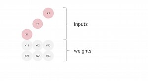 Systolic Array for Neural Network #1 on Make a GIF