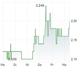 Verint Systems Inc.: BT Group Elevates Customer Experience and Grows Revenue in Sales Contact Centers With Verint Bots