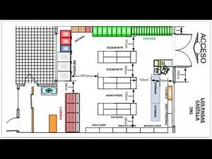 Store Design and Self-Service II