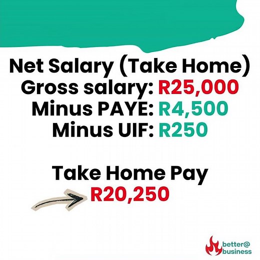 What is Remuneration? (Business Studies Quick Lesson)