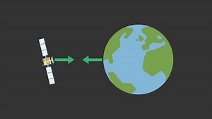 Contact forces - Contact and non-contact forces - AQA - GCSE Combined Science Revision - AQA Trilogy - BBC Bitesize