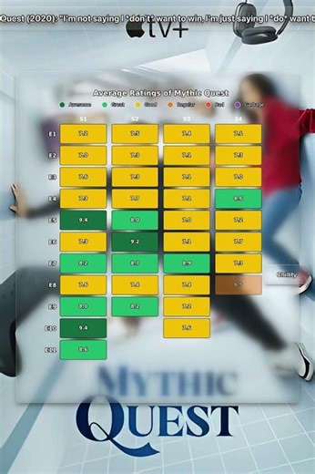 Mythic Quest (2020): "I'm not saying I *don't* want to win, I'm just saying I *do* want to lose."