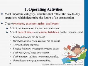 Operating Activities