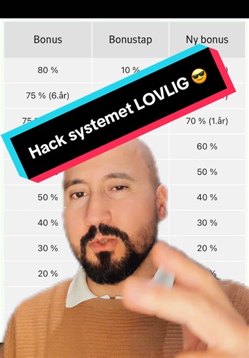 Spar penger på bilforsikring i Norge!