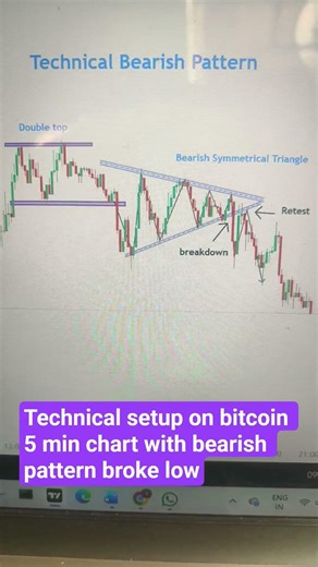 Bearish pattern setup on bitcoin 5 min chart