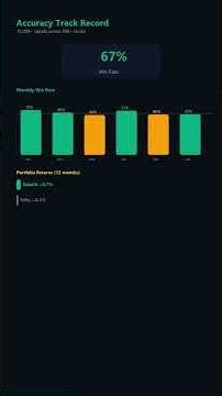 DalalAI ML Ops — 235 Models, Public Accuracy Scorecard & Explainable AI (Platinum)