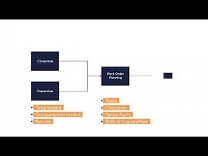 How to Manage Rental Equipment with STAEDEAN’s Solution for Microsoft Dynamics 365 F&SCM | Demo