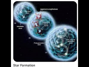 The formation of the Galaxy:- 156. #galaxy_formation #astronomy