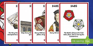 The Tudors Timeline Display Posters