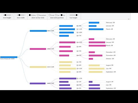 Decomposition tree - All Expanding "Power BI Custom Visual"