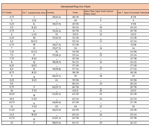 International Ring Size Conversion Chart: Printable Table (instant Download) - Etsy Australia