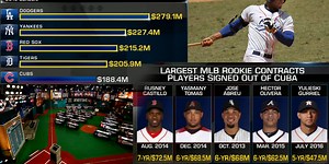 How CBA affects Draft, free agency, international market