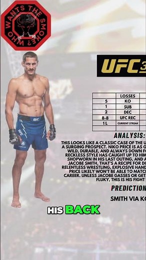 Niko Price: UFC's Wildest Fighter | Highlights