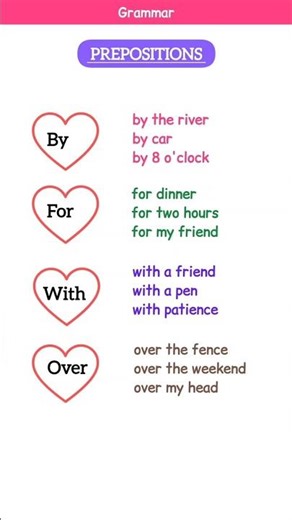 BY FOR WITH OVER |PREPOSITION |USAGE |EXAMPLE |TENSES