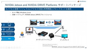 【NVIDIA x MATLAB】エッジAIロボティクス開発ソリューション