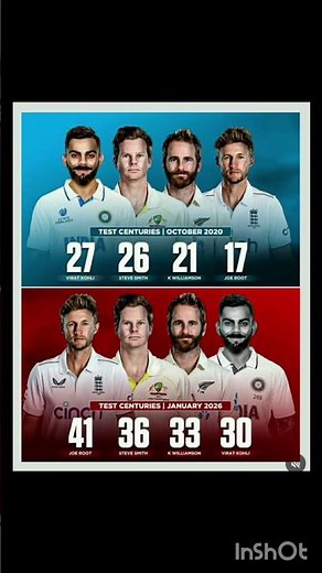 41 & Counting — Joe Root Leads the FAB FOUR Centuries Chart!