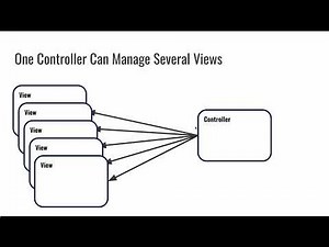 CS1520 Lecture 22: Design Patterns including DAO and Model-View-Controller