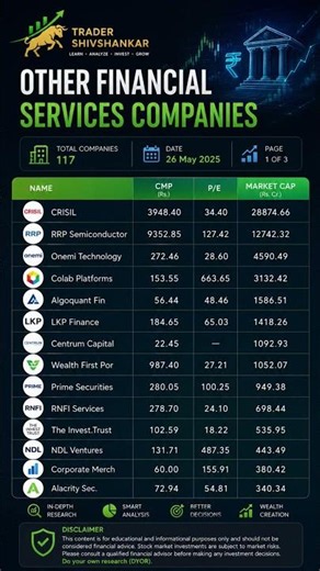 Top Financial Services Stocks in India 2025 | Hidden Gems & Growth Opportunities