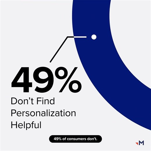 Does Personalization Actually Work?
