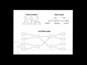 Structual Equation Modelling