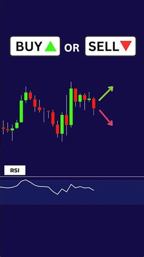 How to Use RSI Indicator | Best RSI Trading Strategy for Beginners 📈