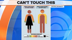 ‘Body map’ shows where it’s taboo to touch a stranger