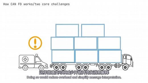 CAN FD协议使用指南