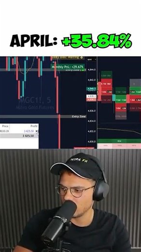 📈 Gold Melted! #daytrading #trading #livetrading