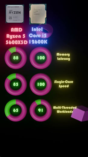 Ryzen 5 5600X3D vs. Core i5-12600K