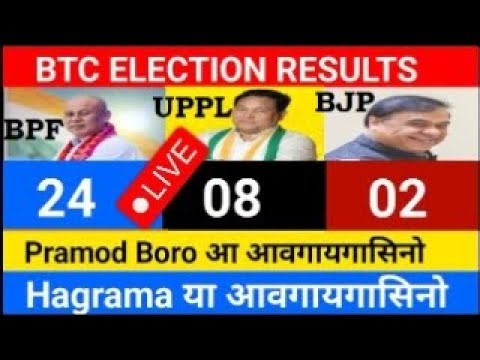 BTC Election Results Live Updates | BPF - 18 Seats Leading, UPPL - 11, BJP -11, CONGRESS -00
