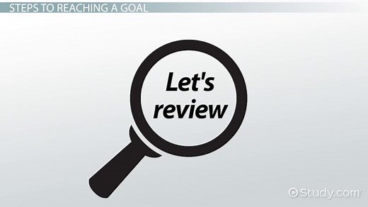 Financial Goal | Definition, Categories & Examples