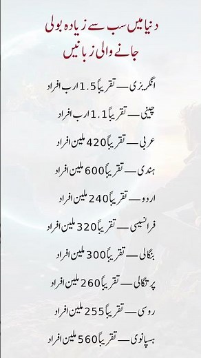 Top 10 Most Spoken Languages in the World 🌍 | Urdu, English, Chinese & More!