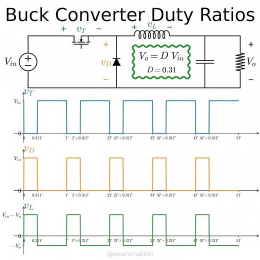 DC-DC buck converter: the varying duty ratios #powerelectronics