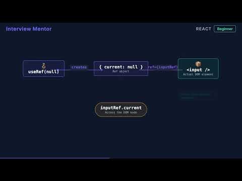 How to Access DOM Elements with React Refs | useRef Explained