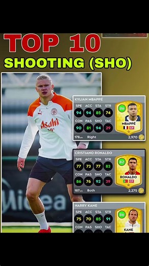 Top 10 Shooters in DLS 26 Football