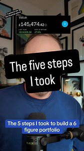 I took 5 pretty serious steps to build a 6 figure portfolio in just 5 years. Here is everything I did. I have had no inheritance and I don’t even finish university, but I did do these 5 things to take control myself. This is not investment advice. When investing, your capital is at risk. Forecasts are not indicative of future performance. Terms and fees may apply. | Neil Invests