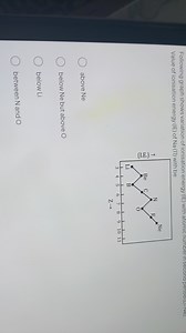 Following graph shows variation of ionisation energy (IE) with ... | Filo