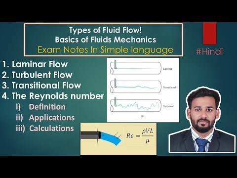 Types of Fluid Flow! | Basics Of Fluid Mechanics ‪@TheCADEngineer779‬