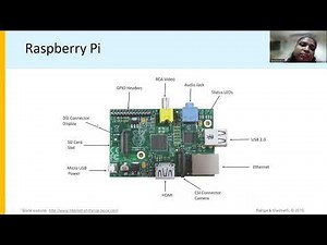 Components of Raspberry Pi | Internet of Things, Mrs. A. Tamizharasi, AP/CSE, RMDEC
