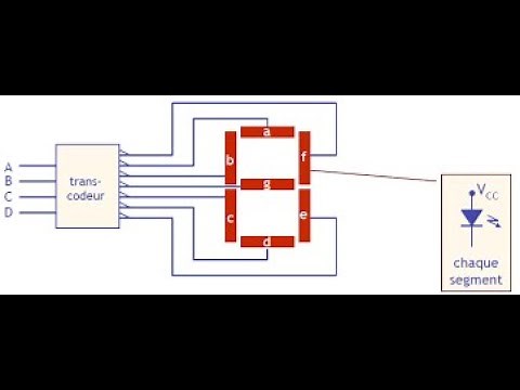Schéma T2- Leçon 29 - Codeur -Décodeur - Transcodeur