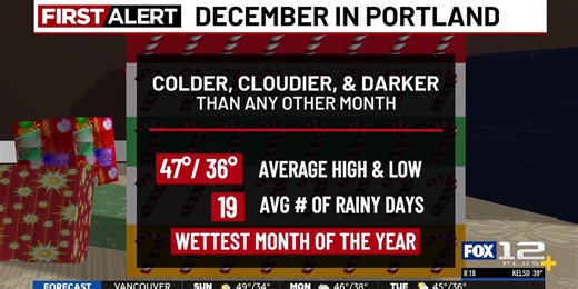 Sunday morning weather forecast (11/30)