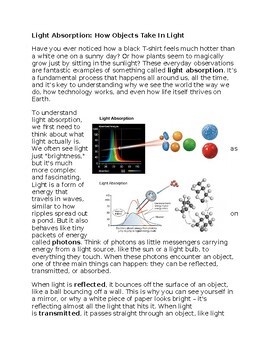 Light Absorption - Middle School Science Reading Worksheet - 100% Editable
