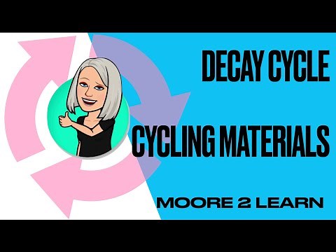 Decay cycle: Cycling Materials AQA Trilogy Combined Science GCSE