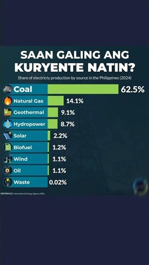 PHILIPPINES ELECTRICITY