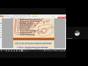 System Analysis and Design Life Cycle || System Analysis and Design