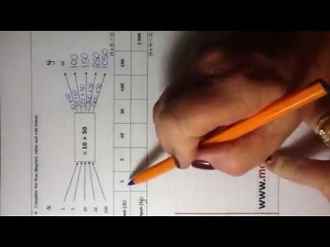 Using a flow diagram to start the forming of a rule in numeric patterns #2