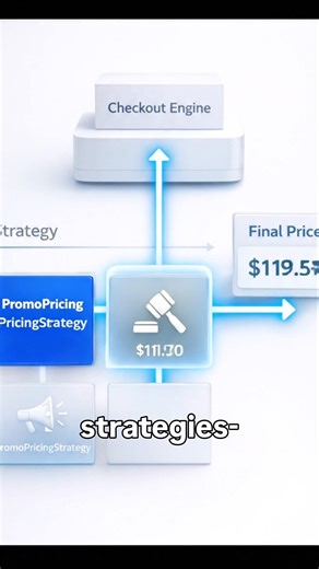 Strategy Pattern Explained – Part 4 (30-Second Dive) #codingtips