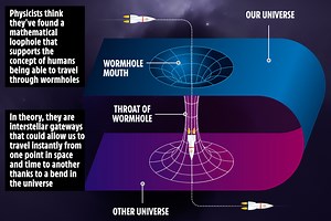 Wormholes that instantly take humans through space and time could be possible